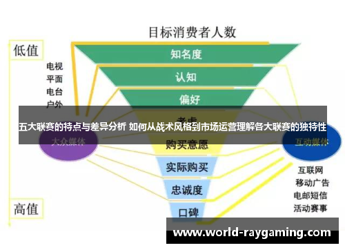 五大联赛的特点与差异分析 如何从战术风格到市场运营理解各大联赛的独特性
